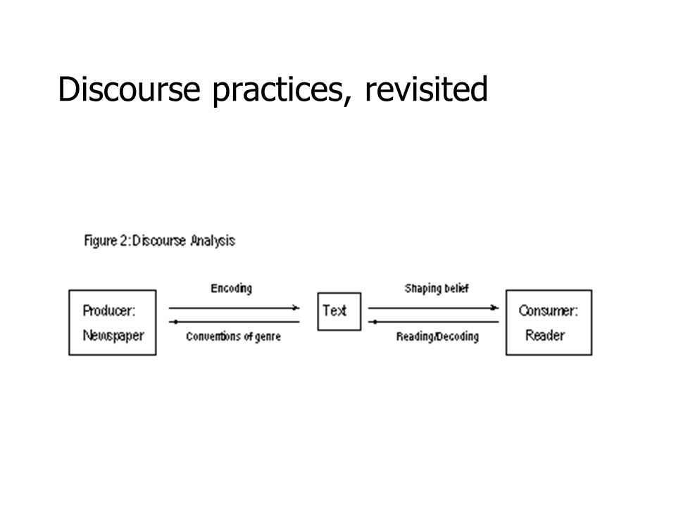 How to Do a Discourse Analysis